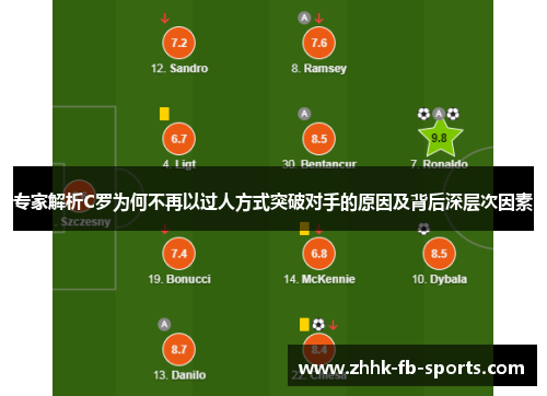 专家解析C罗为何不再以过人方式突破对手的原因及背后深层次因素