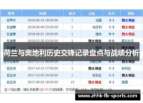 荷兰与奥地利历史交锋记录盘点与战绩分析