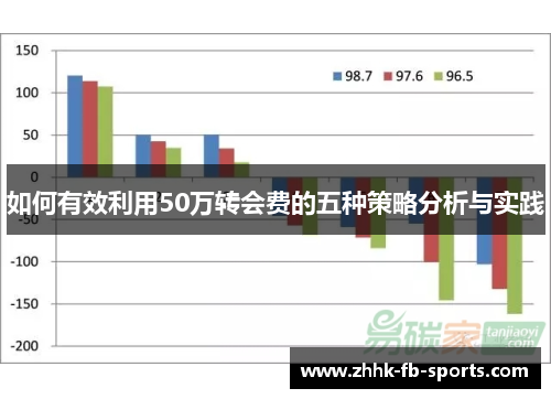 如何有效利用50万转会费的五种策略分析与实践 如何有效利用50万转会费的五种策略分析与实践
