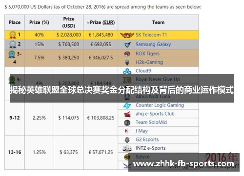 揭秘英雄联盟全球总决赛奖金分配结构及背后的商业运作模式