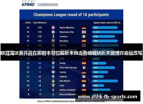 欧冠淘汰赛开战在即剧本对位解析末段走势暗藏转折关键博弈命运改写