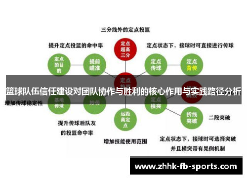 篮球队伍信任建设对团队协作与胜利的核心作用与实践路径分析 篮球队伍信任建设对团队协作与胜利的核心作用与实践路径分析