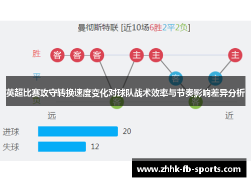 英超比赛攻守转换速度变化对球队战术效率与节奏影响差异分析
